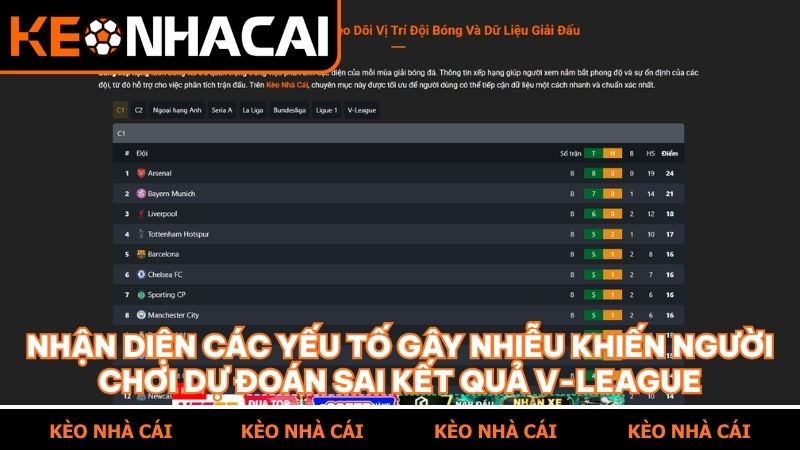 Tránh những sai lầm phổ biến khi tham gia soi kèo bóng đá tại Việt Nam